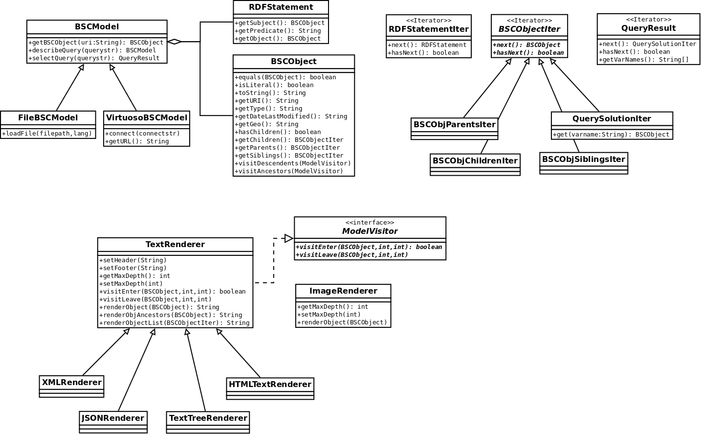 uml class diagram software